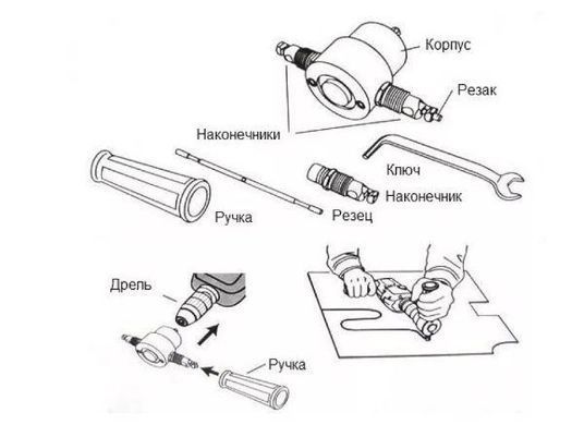 Насадка на дрель шуруповерт Sturm SN160 для фигурной резки листового металла