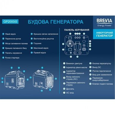 Генератор інверторний Brevia 1.6/2 кВт GP2000iS